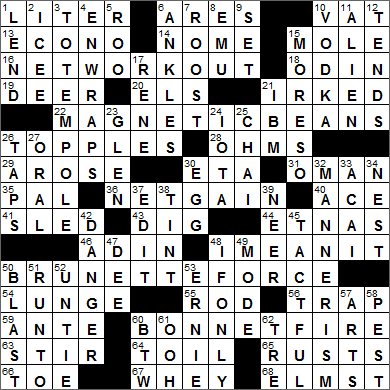 LA Times Crossword Answers 15 May 15, Friday