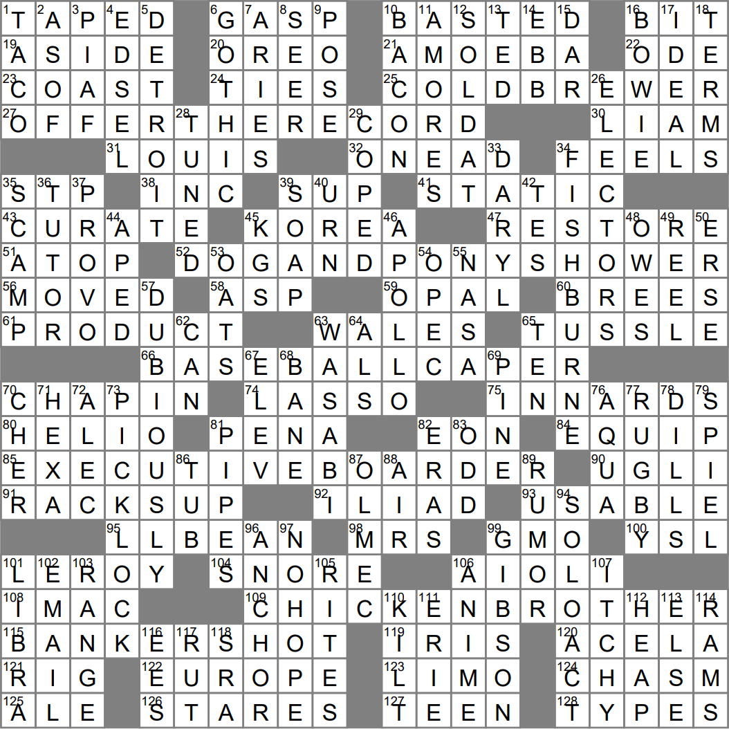 Stitched loosely crossword clue Archives LAXCrossword com