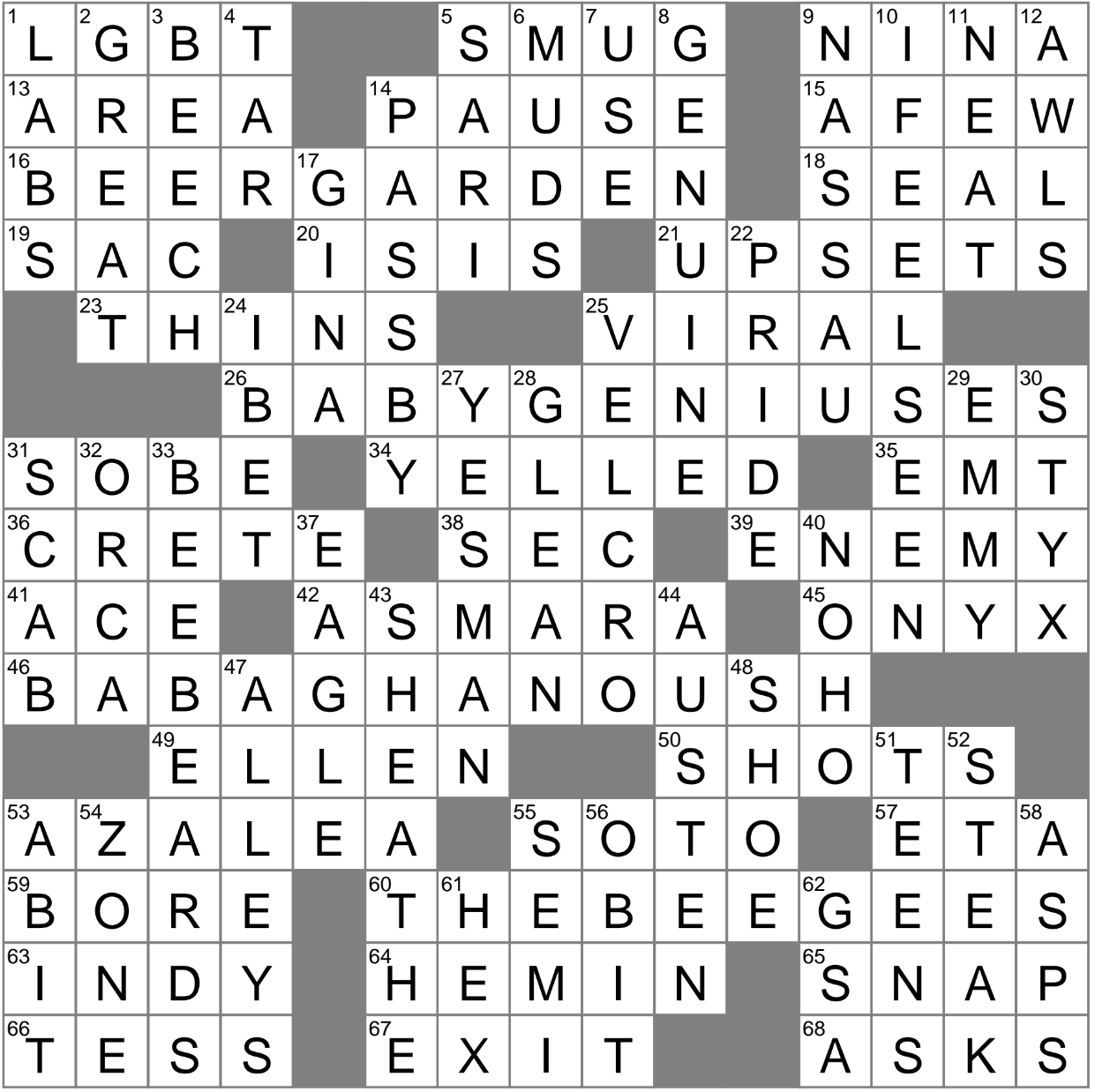 LA Times Crossword 9 Jan 23 Monday Knowledge and brain activity with