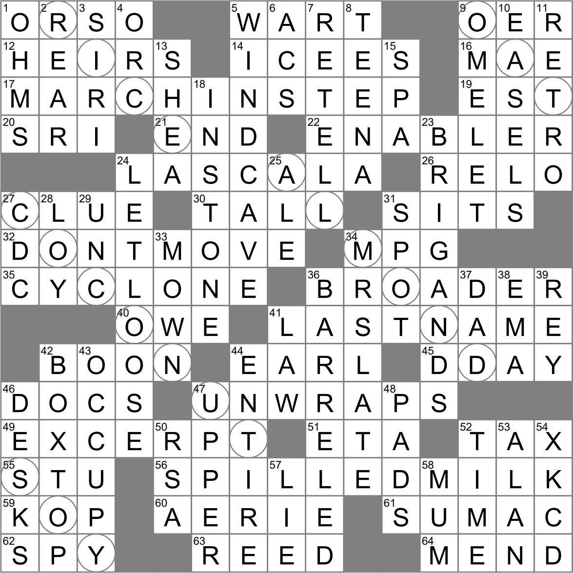 LA Times Crossword 1 May 23, Monday 