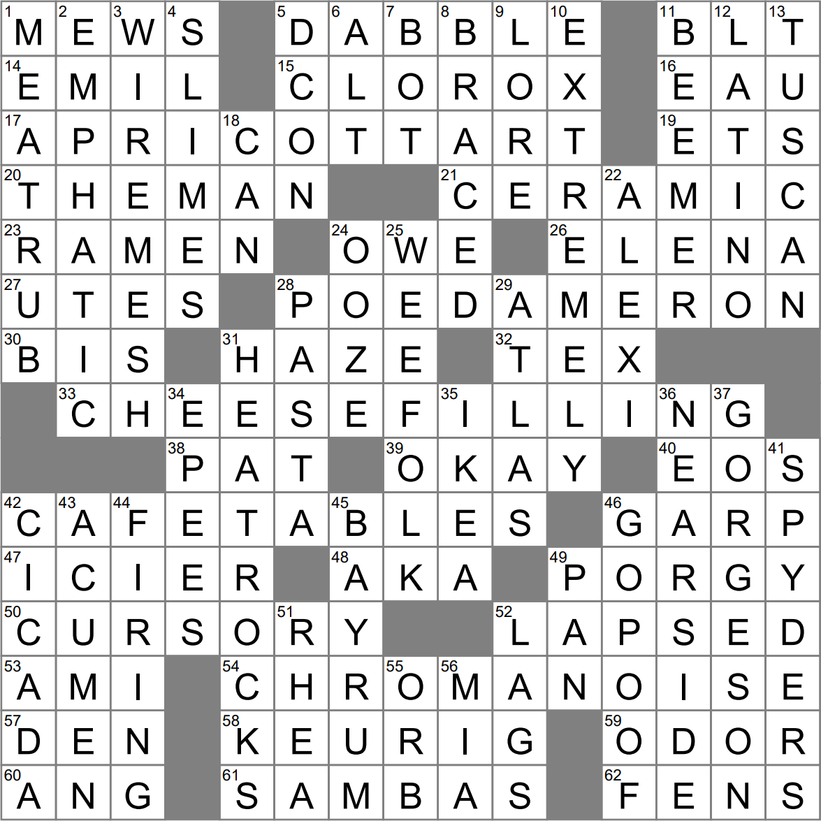 High end wheels informally crossword clue Archives LAXCrossword com