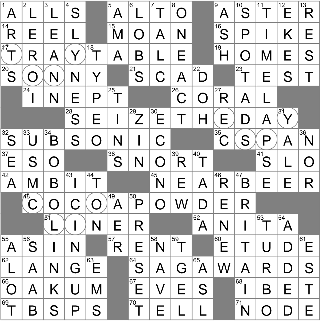 Sphere of influence crossword clue Archives 
