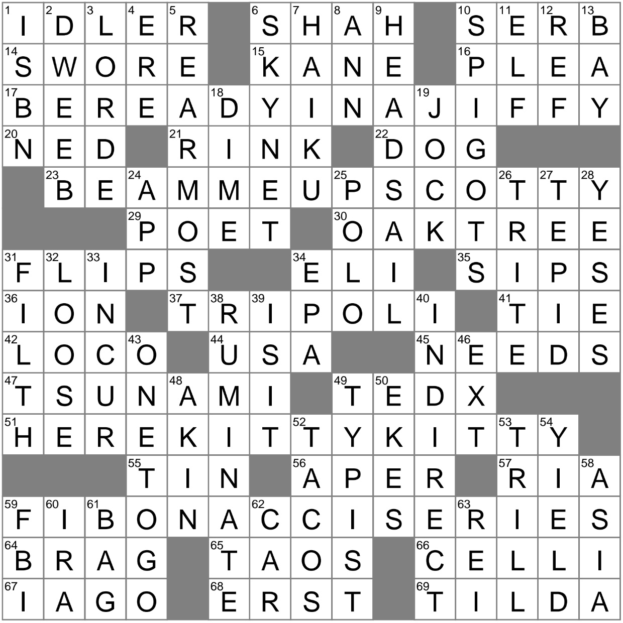 Impressive sights at affairs crossword clue Archives 