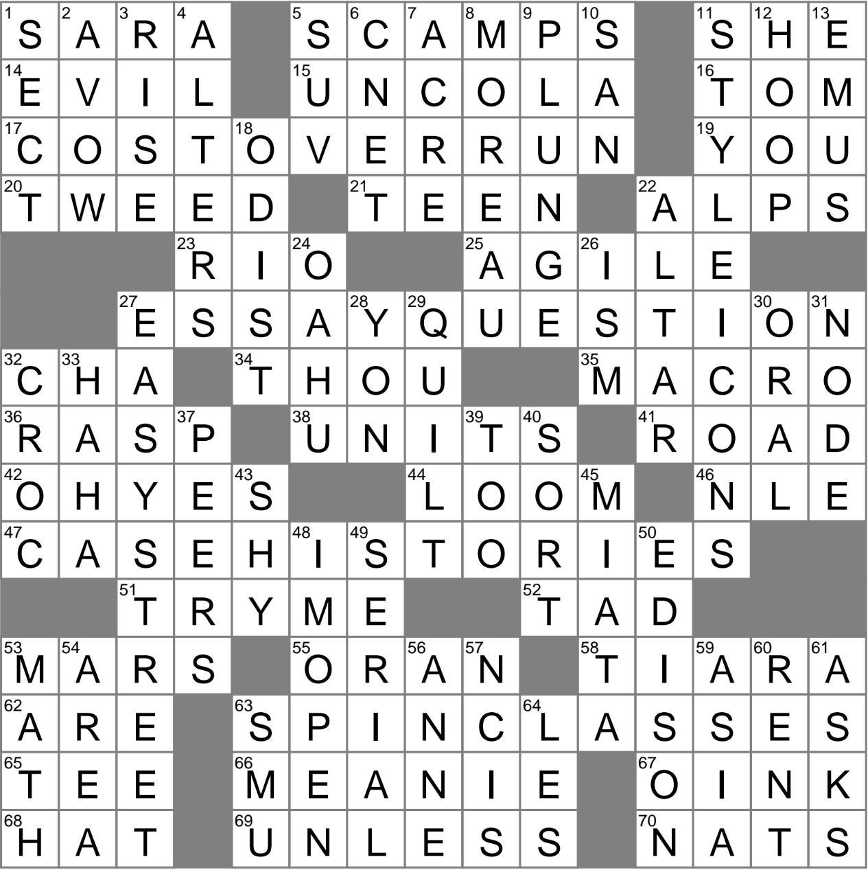 Billy Porter and Lady Gaga for two crossword clue Archives